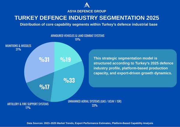 TURKEY DEFENCE INDUSTRY SEGMENTATION 2025 — Strategic Outlook